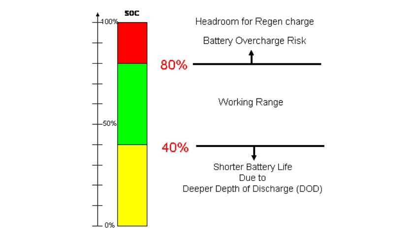 Battery Management Systems (BMS)