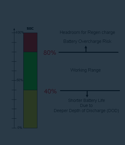 Battery Management Systems (BMS)