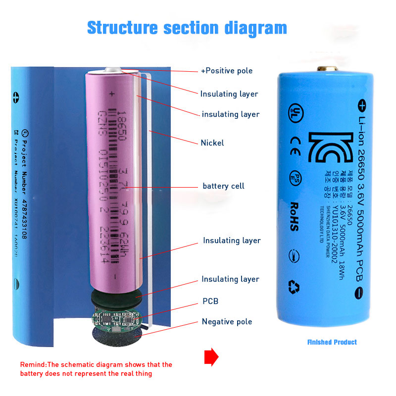 26650 5000mAh Li Ion Battery Cell Rechargeable Cylindrical Lithium Ion Battery