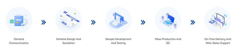 定制流程.jpg 定制流程.jpg