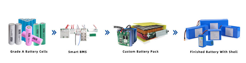 定制电池组流程图.jpg 定制电池组流程图.jpg