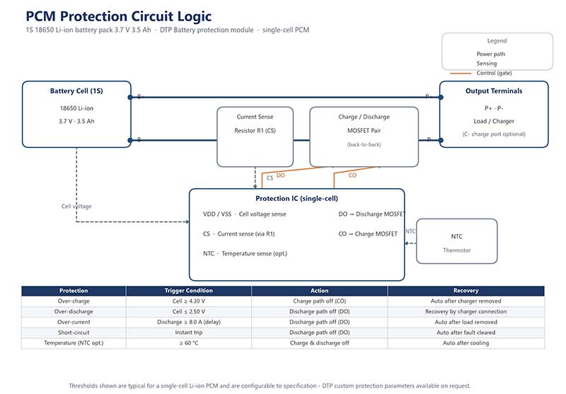 DTP-PCM-Protection-Circuit-Logic.jpg DTP-PCM-Protection-Circuit-Logic.jpg